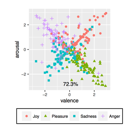 Visualization of EQ-Radio’s classification results. (Image: MIT/CSAIL)